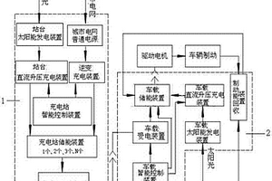 城市有軌公交車輛復合式智能供電系統