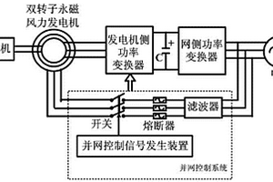 變速恒頻雙轉子永磁風力發電機并網控制系統及方法