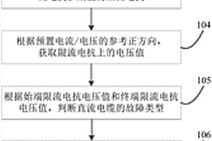 直流匯集電纜的綜合保護方法及裝置