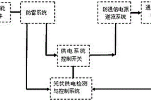 通訊基站太陽能直流發電控制方法