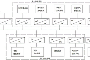 分布式混合直流微網系統