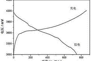 硅碳負極材料及其制備方法和應用