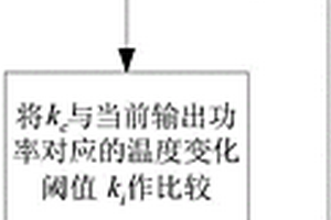 充電連接保護方法及裝置
