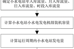 小水電微電網發電設備利用率計算方法