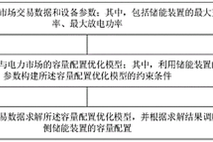 考慮發電側儲能的容量配置優化方法、裝置及設備