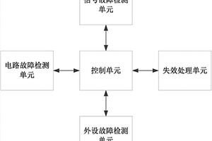 具有糾錯能力的電池管理系統