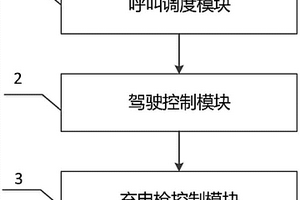 移動充電裝置控制系統、方法和移動充電系統