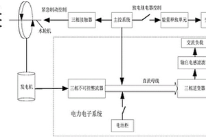 基于直流母線電壓控制的潮流發電控制系統及其直流母線電壓控制方法