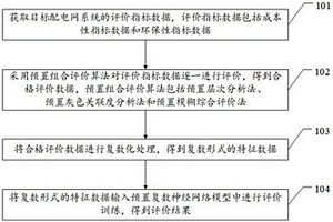 配電網清潔性評價方法及相關裝置