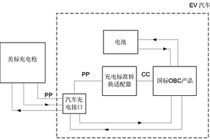 國標OBC產品適配美標充電槍的方法