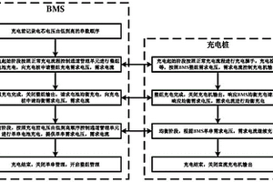 具備主動電池均衡的充電管理系統及管理方法