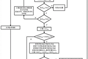 風光儲微電網日前能量調度算法