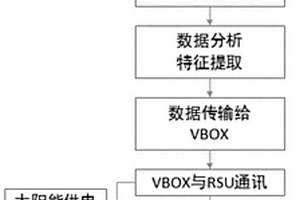 基于V2X的車內空間信息智能提示方法