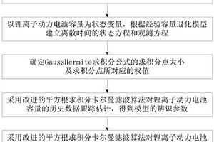 鋰離子動力電池剩余壽命預測方法