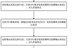 智能充電方法及發電機組