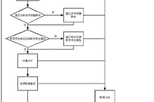 基于數字孿生技術的多數據融合傳感數據處理溯源方法