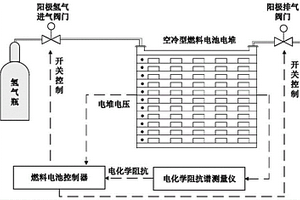 基于電化學阻抗譜的空冷型燃料電池陽極控制方法
