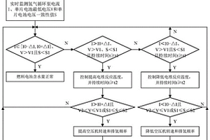 燃料電池含水量控制方法、燃料電池系統及燃料電池車輛