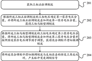 三電平逆變器調制方式切換方法、裝置、設備和存儲介質