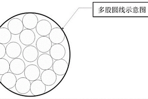 多股銅線光伏焊帶及其制備方法與應用