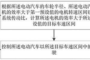 電動汽車節能方法、裝置以及電動汽車