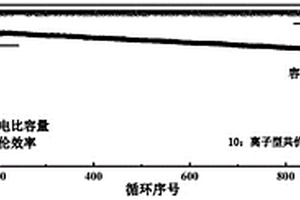 離子型共價有機框架納米片保護層電沉積制備方法和應用