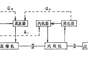 第二類熱動發動機