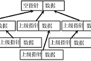中壓配電網可靠性評估方法