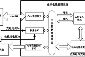 虛擬電池管理系統及其應用方法