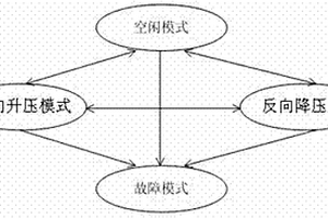 雙向DC-DC轉換器的模式控制方法
