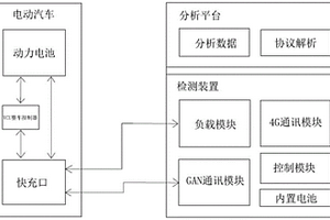 便攜式電動汽車電池檢測裝置和方法