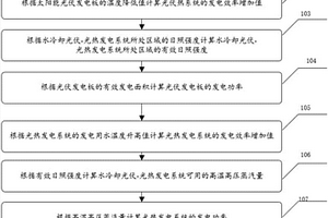 水冷卻光伏?光熱發電系統輸出功率計算方法及裝置