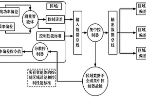基于具有動作自尋優能力的深度強化學習的智能發電控制方法