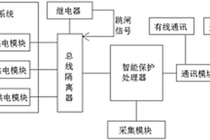 多電源智能型的微機保護裝置系統
