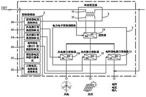 多端口電力電子交流變壓器系統