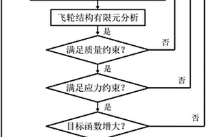 提高飛輪轉子儲能密度的結構設計方法及裝置