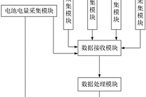 車載設備用電源智能管理系統