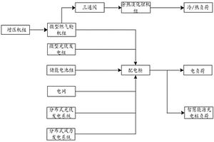 多能互補的園區綜合能源供能系統