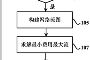 用于分配服務資源的方法、裝置和計算機存儲介質