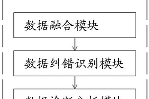 電源機組數據融合、糾錯和分析的系統及方法