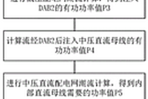 交直流混合配電網潮流計算方法