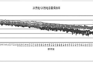 鋰離子電池的制作方法及鋰離子電池