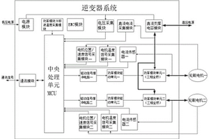 控制驅動多電機的電動車輛逆變器