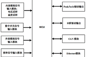 燃料電池控制系統