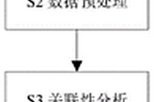 基于證據回歸多模型的多聯供系統負荷預測方法