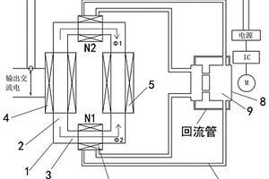 離子激磁發電機