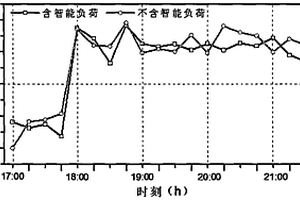 含智能負荷的主動配電網優化調度方法
