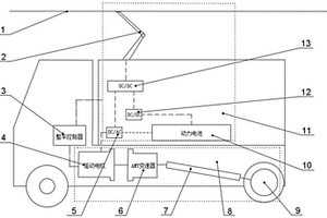 用于雙源無軌卡車的電-電混合動力系統