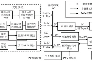 便攜式多能源微能量發電裝置及方法