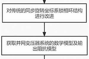 基于改進鎖相環的并網電流諧波抑制的方法